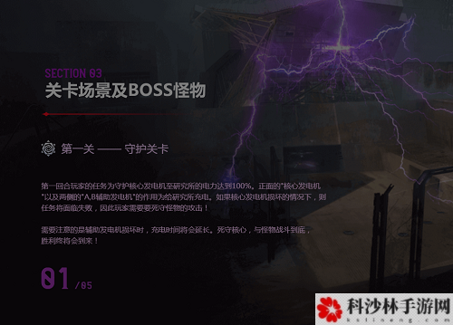 CF手游魔能觉醒怎么通关？1-5关boss打法攻略合集[视频][图]