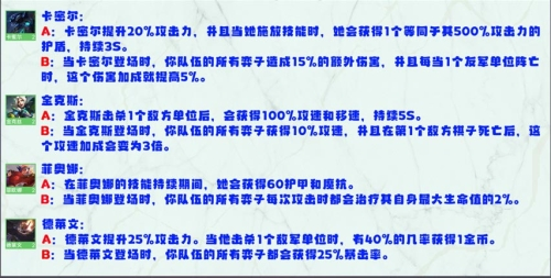 金铲铲之战S8英雄强化机制是什么 强化效果一览