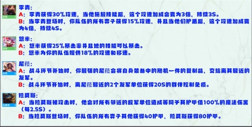 金铲铲之战S8英雄强化机制是什么 强化效果一览