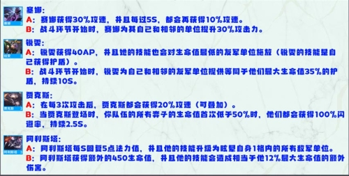 金铲铲之战S8英雄强化机制是什么 强化效果一览