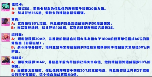 金铲铲之战S8英雄强化机制是什么 强化效果一览