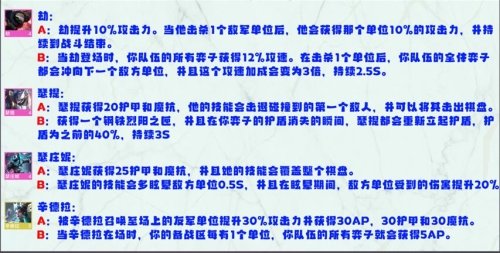 金铲铲之战S8英雄强化机制是什么 强化效果一览