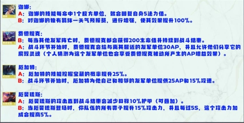 金铲铲之战S8英雄强化机制是什么 强化效果一览