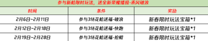 王者荣耀破浪对决活动奖励详情介绍，花船送福破浪进入方法图文一览[视频][多图]图片7