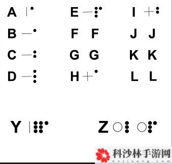 犯罪大师这张图片代表着四个数字是什么呢？十二宫杀手密码第一关答案解析[多图]图片5