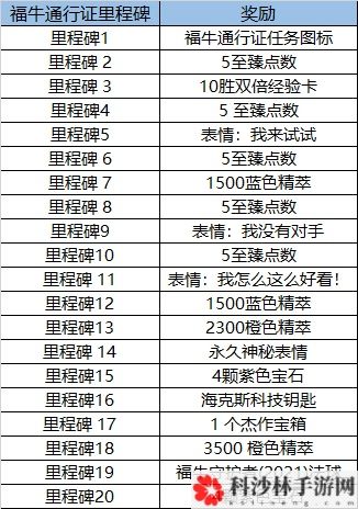 lol福牛守护者里程碑任务怎么完成？福牛守护者里程碑任务通关方法[多图]图片2