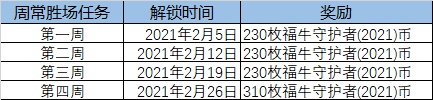 lol福牛守护者里程碑任务怎么完成？福牛守护者里程碑任务通关方法[多图]图片4