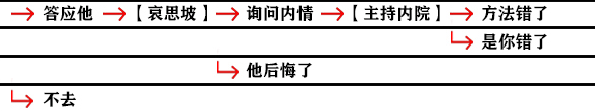 影之刃3支线任务有哪些？支线任务完成攻略大全[视频][多图]图片19