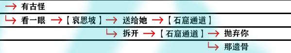 影之刃3支线任务有哪些？支线任务完成攻略大全[视频][多图]图片34