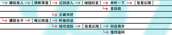 影之刃3支线任务有哪些？支线任务完成攻略大全[视频][多图]图片40