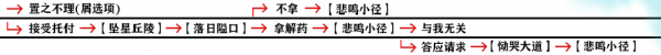 影之刃3支线任务有哪些？支线任务完成攻略大全[视频][多图]图片50