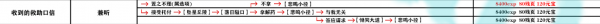 影之刃3支线任务有哪些？支线任务完成攻略大全[视频][多图]图片49