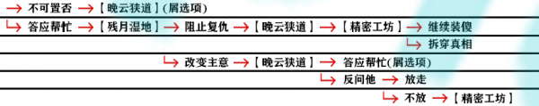 影之刃3支线任务有哪些？支线任务完成攻略大全[视频][多图]图片52