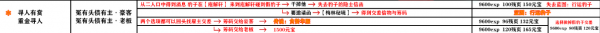 影之刃3支线任务有哪些？支线任务完成攻略大全[视频][多图]图片58