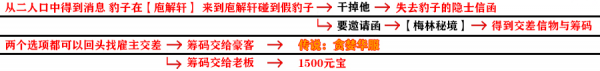 影之刃3支线任务有哪些？支线任务完成攻略大全[视频][多图]图片59