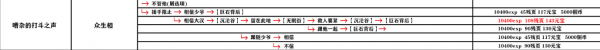 影之刃3支线任务有哪些？支线任务完成攻略大全[视频][多图]图片65