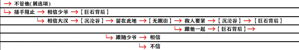 影之刃3支线任务有哪些？支线任务完成攻略大全[视频][多图]图片66