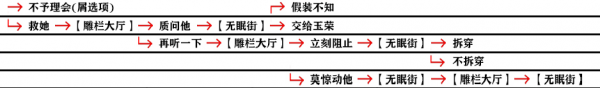 影之刃3支线任务有哪些？支线任务完成攻略大全[视频][多图]图片73