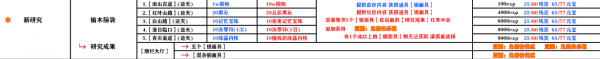 影之刃3支线任务有哪些？支线任务完成攻略大全[视频][多图]图片89