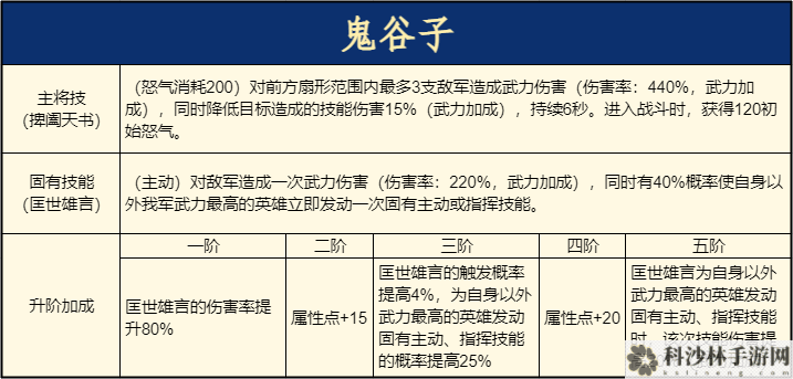 《重返帝国》鬼谷子使用说明 平民剑士队新救星！