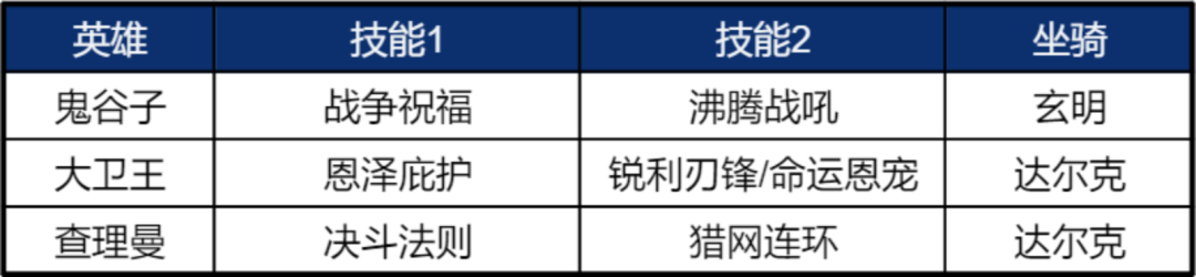 《重返帝国》鬼谷子使用说明 平民剑士队新救星！