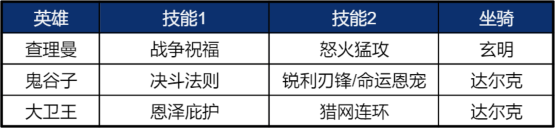 《重返帝国》鬼谷子使用说明 平民剑士队新救星！