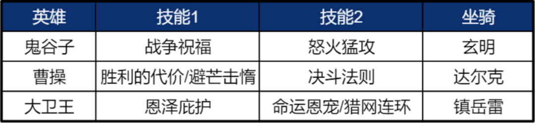 《重返帝国》鬼谷子使用说明 平民剑士队新救星！