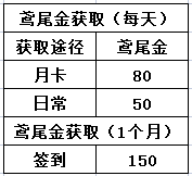 非匿名指令体力怎么获得 获取途径与使用指南