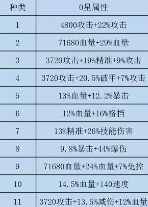 咸鱼之王水晶如何选择 双攻破甲水晶详细解析