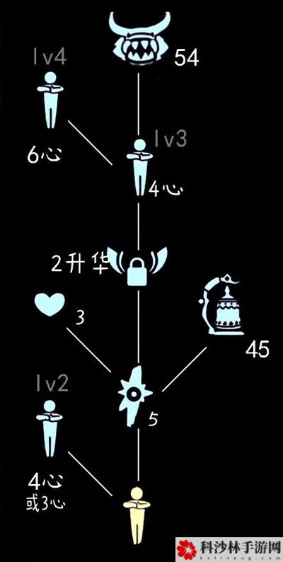 光遇2.25抱拳动作值得入手吗？抱拳动作兑换方法[多图]图片2