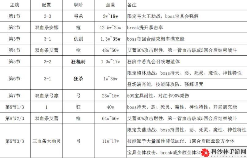 FGO手游1900万下载活动完成攻略，奖励获取方法及任务攻略技巧汇总[多图]图片2