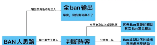 非匿名指令PVP队伍怎么组建 PVP阵容搭配推荐