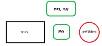 黎明之海魔鬼船怎么打  BOSS打法攻略