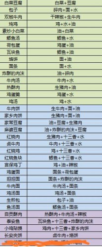 江湖余生配方表有哪些？全部合成配方列表一览[多图]图片3