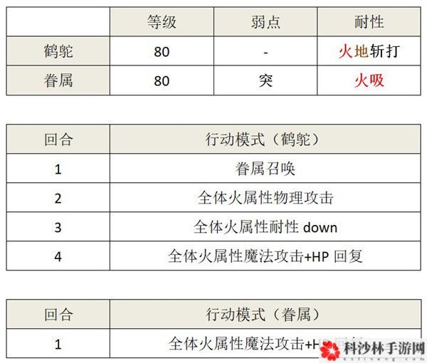 另一个伊甸卡里尤邂逅地点在哪里？火法卡里尤邂逅步骤攻略[视频][多图]图片2