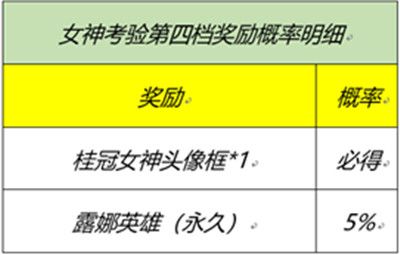 王者荣耀女神的考验答题答案是什么？峡谷女神的细节考验活动问答答案一览[多图]图片2