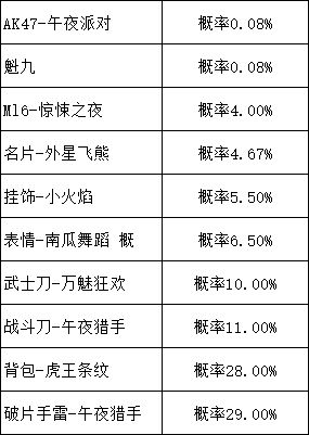 使命召唤手游午夜派对转盘怎么抽最划算？低价高得抽取技巧图文详解[视频][多图]图片2