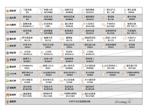 光遇过往季节先祖在哪 全季节先祖位置大全