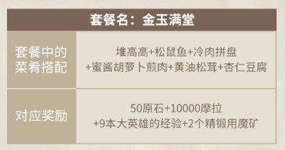 原神客至万民堂活动奖励有哪些？客至万民堂活动玩法详解攻略[多图]图片4