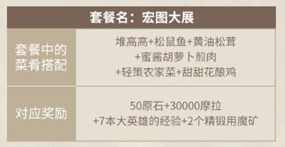 原神客至万民堂活动奖励有哪些？客至万民堂活动玩法详解攻略[多图]图片6