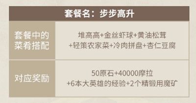 原神客至万民堂活动奖励有哪些？客至万民堂活动玩法详解攻略[多图]图片7