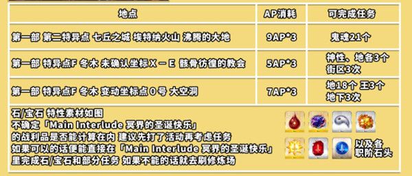 FGO城市场地自由关卡怎么打？通关3次场地为城市的自由关卡完成方法[多图]图片2