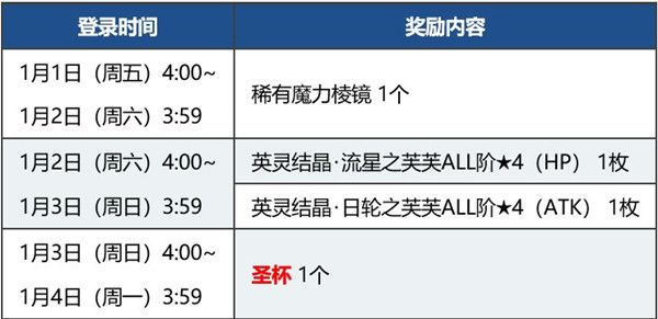 FGO新年活动2021任务怎么做？2021元旦活动任务攻略[视频][多图]图片3