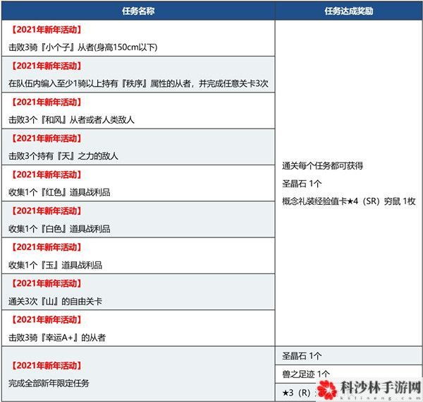 FGO新年活动2021任务怎么做？2021元旦活动任务攻略[视频][多图]图片4