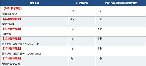 FGO新年活动2021任务怎么做？2021元旦活动任务攻略[视频][多图]图片5