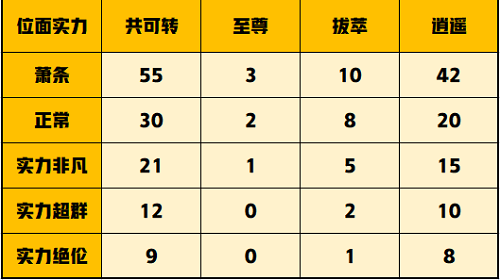 一念逍遥怎么压战力 技巧攻略分享