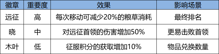 《火影忍者：忍者新世代》路线推荐和玩法解析