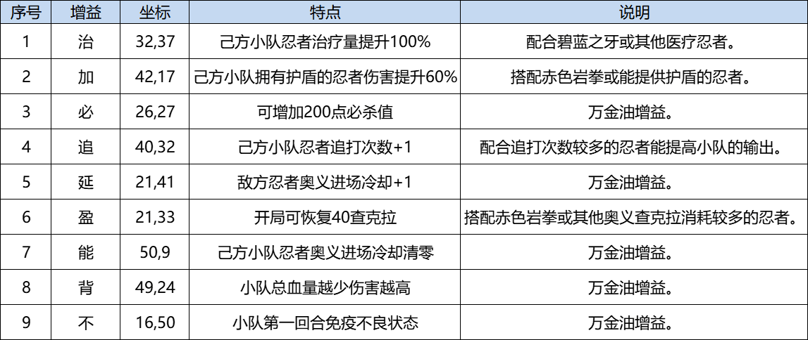 《火影忍者：忍者新世代》路线推荐和玩法解析