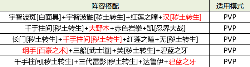 《火影忍者：忍者新世代》路线推荐和玩法解析