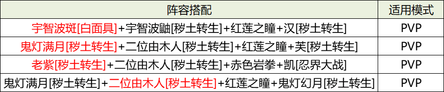 《火影忍者：忍者新世代》路线推荐和玩法解析